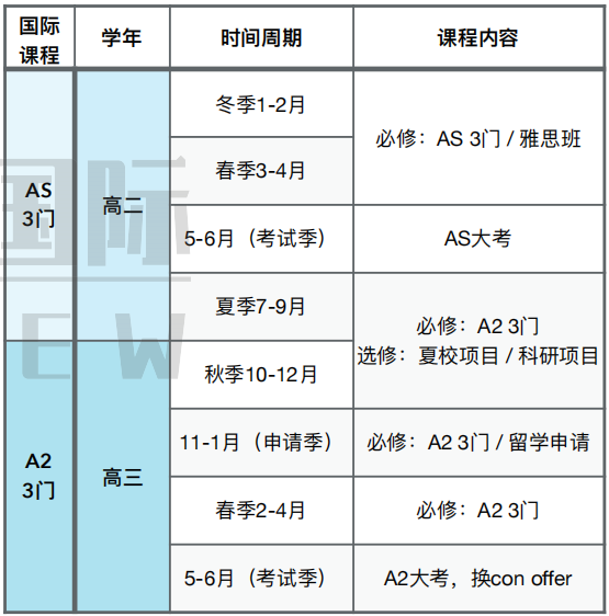 建議收藏！！IG/A-Level自學網站推薦，機構的A-Level全日製課程正在招生中，快來了解看看吧~