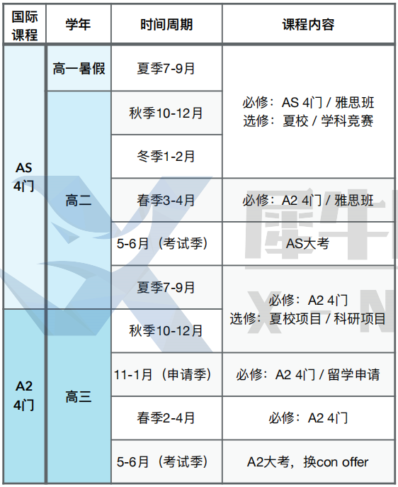 建議收藏！！IG/A-Level自學網站推薦，機構的A-Level全日製課程正在招生中，快來了解看看吧~