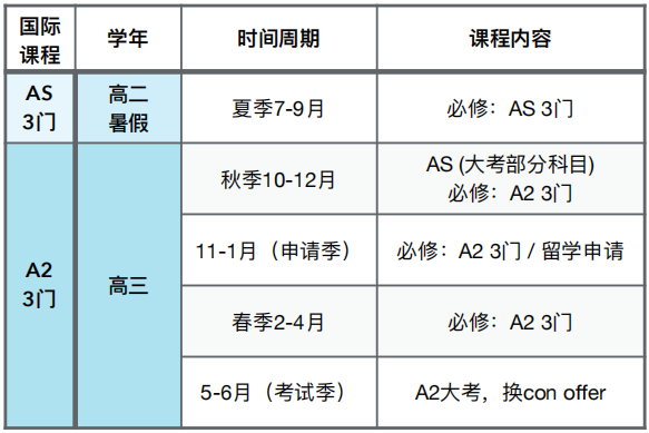 建議收藏！！IG/A-Level自學網站推薦，機構的A-Level全日製課程正在招生中，快來了解看看吧~