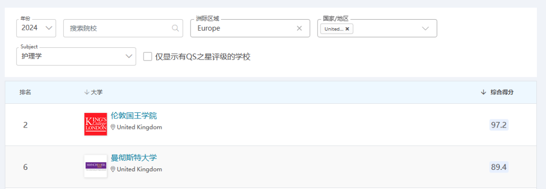 這十所院校學科排名比G5還高！趕緊看準！