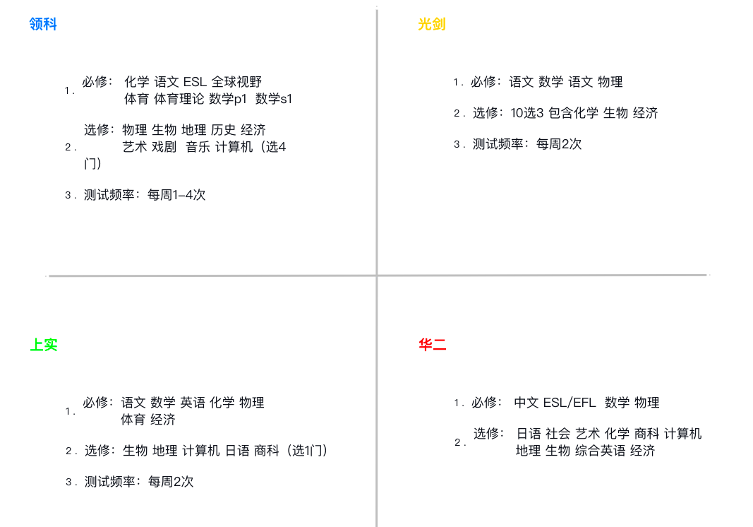 高中三年如何科學規劃才能脫穎而出？衝(chong) 牛劍/G5需要如何做？