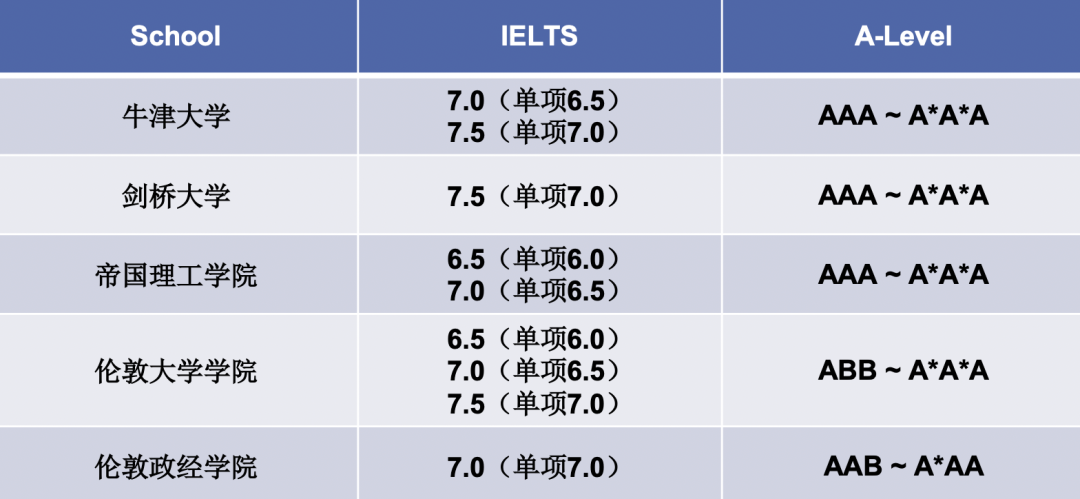 高中三年如何科學規劃才能脫穎而出？衝(chong) 牛劍/G5需要如何做？