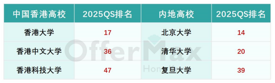 香港的大學相當於(yu) 內(nei) 地什麽(me) 級別學校？