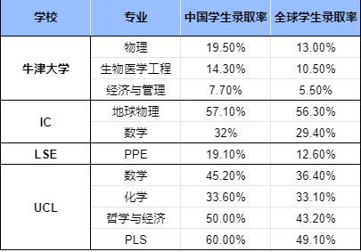 G5哪些專(zhuan) 業(ye) 對中國學生較為(wei) “友好”？