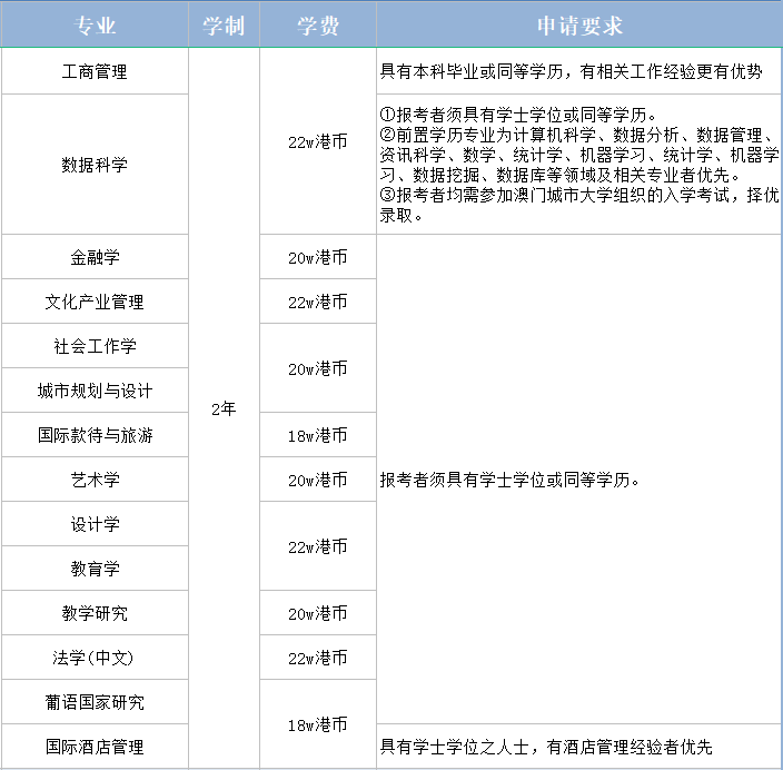 留學幹貨丨澳門中文授課碩士匯總
