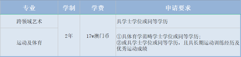 留學幹貨丨澳門中文授課碩士匯總