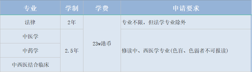 留學幹貨丨澳門中文授課碩士匯總
