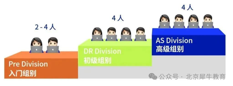 為(wei) 什麽(me) 推薦你參加高度兼容AP/IB/A-Level體(ti) 係的NEC商賽？不同年級學生如何備考NEC商賽？