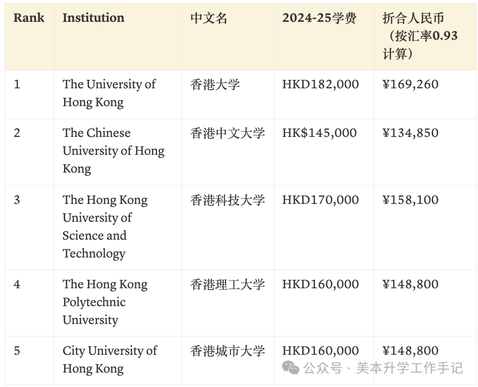 「官網版」全球大學2024-25最新學費一覽表