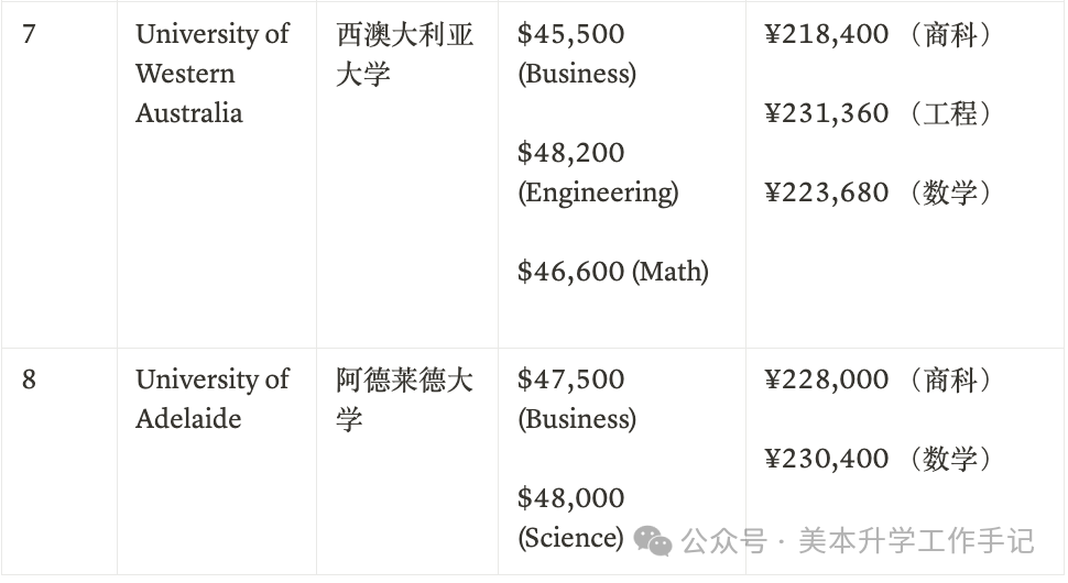 「官網版」全球大學2024-25最新學費一覽表