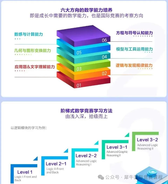 選擇袋鼠數學競賽的9個(ge) 原因，從(cong) 入門數學競賽出發！附袋鼠競賽課程~