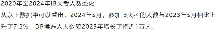 IBO公布5月大考核心數據！全球平均分上漲？這些變化一定要清楚！