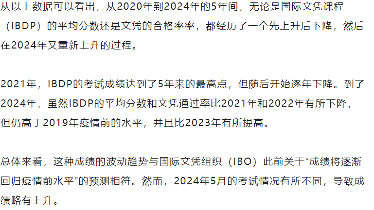 IBO公布5月大考核心數據！全球平均分上漲？這些變化一定要清楚！