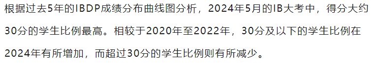 IBO公布5月大考核心數據！全球平均分上漲？這些變化一定要清楚！