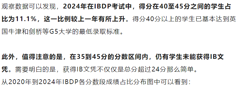 IBO公布5月大考核心數據！全球平均分上漲？這些變化一定要清楚！