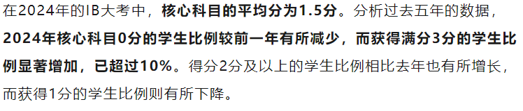 IBO公布5月大考核心數據！全球平均分上漲？這些變化一定要清楚！