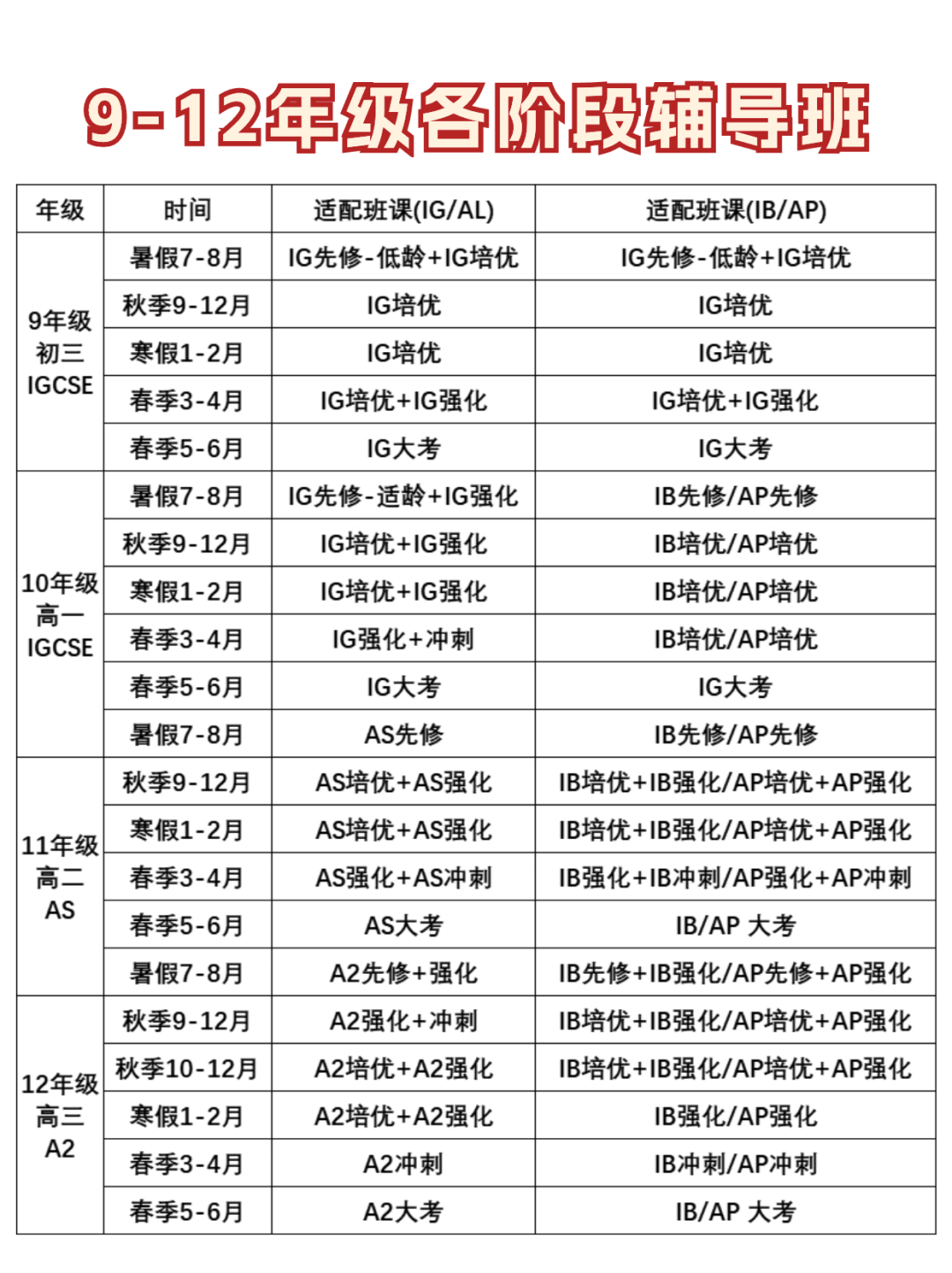 國際學校新生開學需要準備什麽(me) ？9升10國際生如何規劃學習(xi) ？