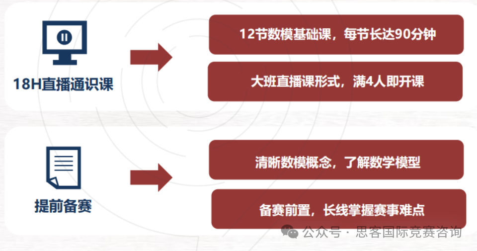 HiMCM競賽備考攻略！HiMCM競賽培訓課程請注意查收~