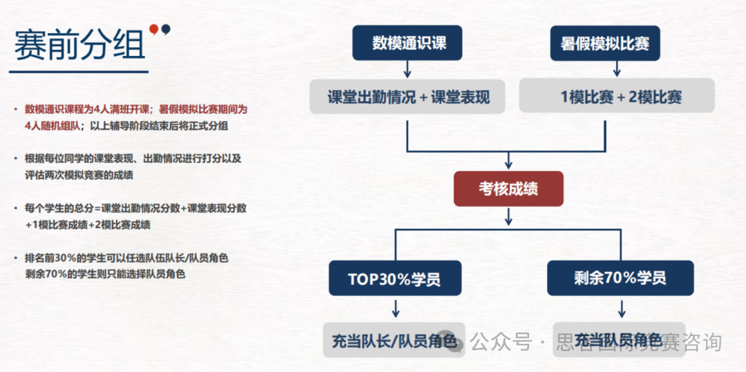 HiMCM競賽備考攻略！HiMCM競賽培訓課程請注意查收~