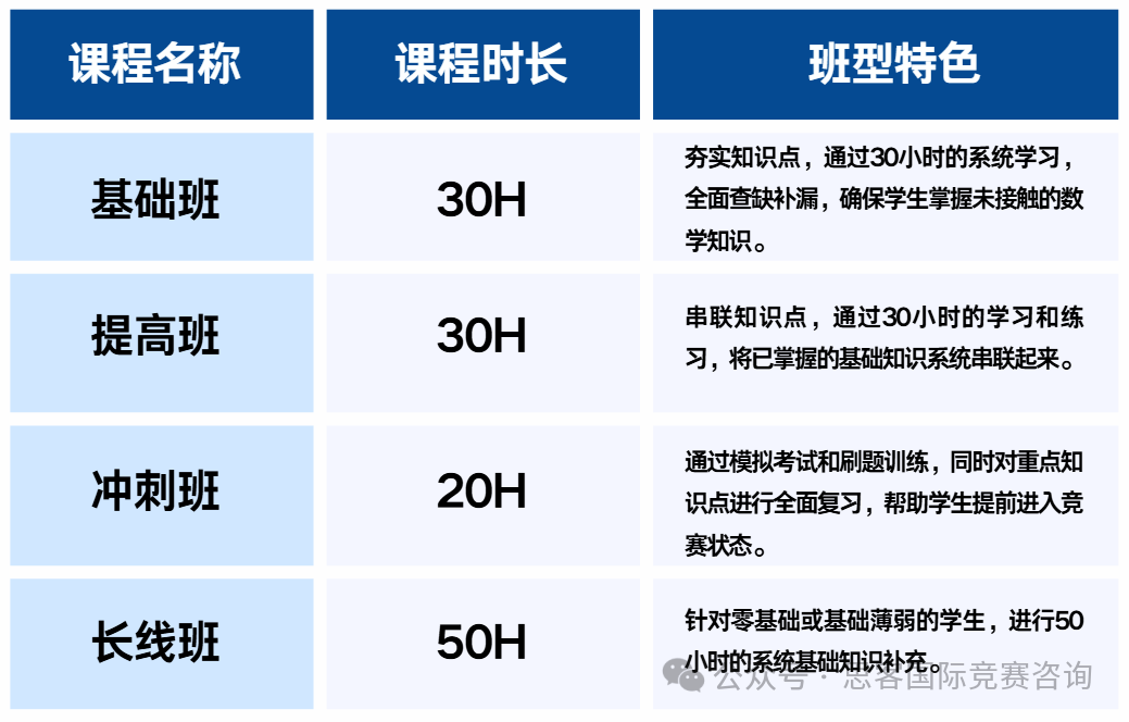 AMC12競賽衝(chong) 刺前1%？機構助你一臂之力！AMC12競賽培訓課程詳情~