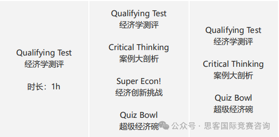 NEC經濟商賽組隊已開啟！一文詳情NEC競賽規則/組別選擇/培訓信息