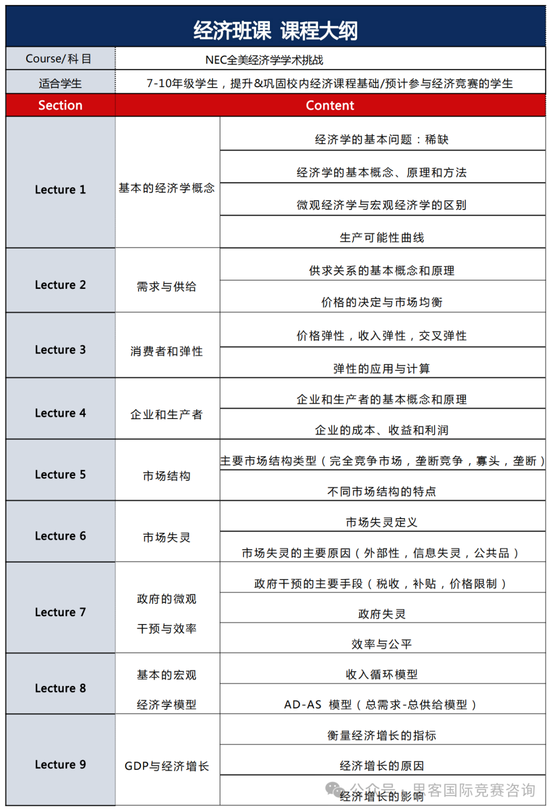 NEC經濟商賽組隊已開啟！一文詳情NEC競賽規則/組別選擇/培訓信息