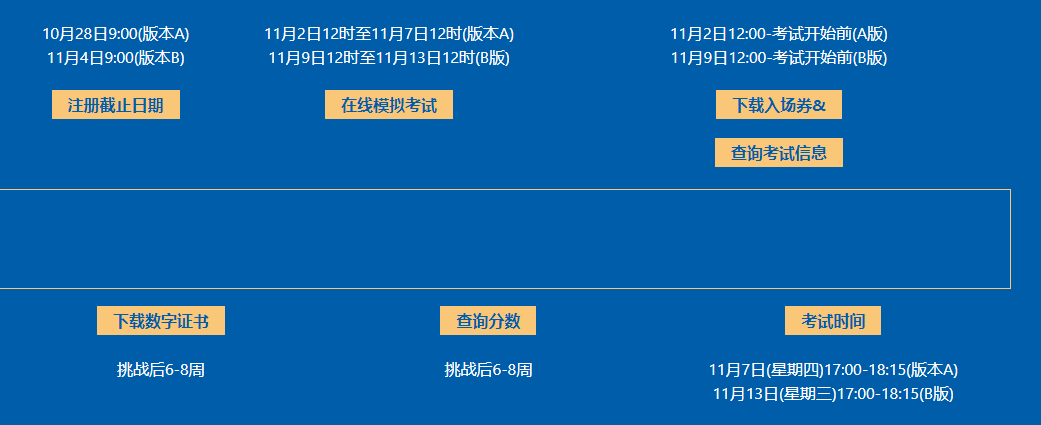 AMC10考試時間2024年已公布！備考攻略請查收