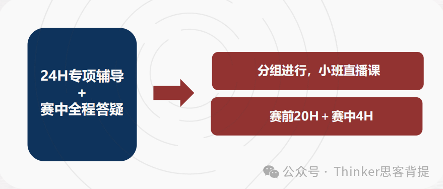 沈國交、杭外劍高學生的申請秘訣：HiMCM數學建模競賽要求！六支隊伍等待組隊！