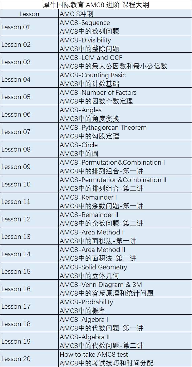 助力三公加分項，AMC8數學競賽成績要求是多少？