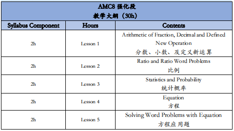 AMC8競賽怎麽(me) 報名？個(ge) 人可以報名嗎？機構AMC8暑期培訓課程怎麽(me) 樣？