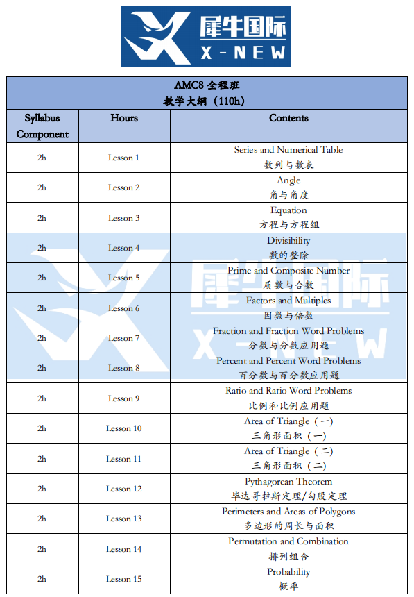 AMC8競賽怎麽(me) 報名？個(ge) 人可以報名嗎？機構AMC8暑期培訓課程怎麽(me) 樣？