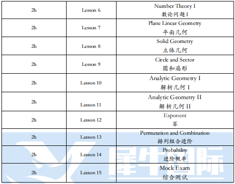 AMC8競賽怎麽(me) 報名？個(ge) 人可以報名嗎？機構AMC8暑期培訓課程怎麽(me) 樣？