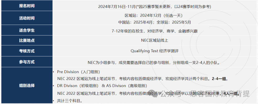 NEC商賽考察什麽(me) ？如何組隊？晉級規則是什麽(me) ？