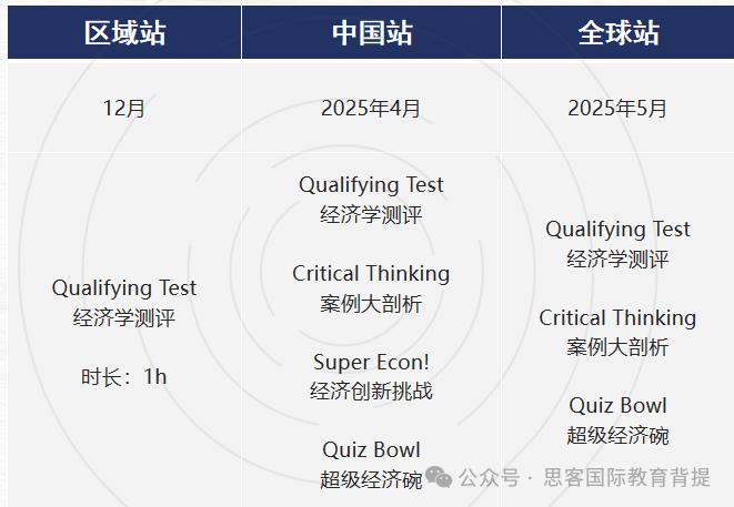 NEC商賽考察什麽(me) ？如何組隊？晉級規則是什麽(me) ？