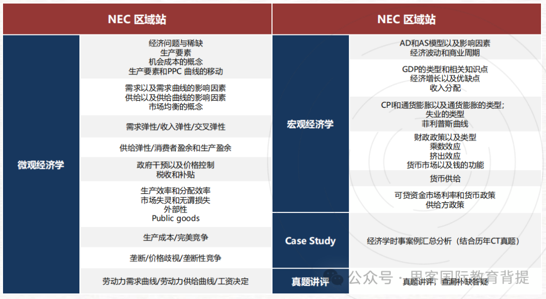 NEC商賽考察什麽(me) ？如何組隊？晉級規則是什麽(me) ？