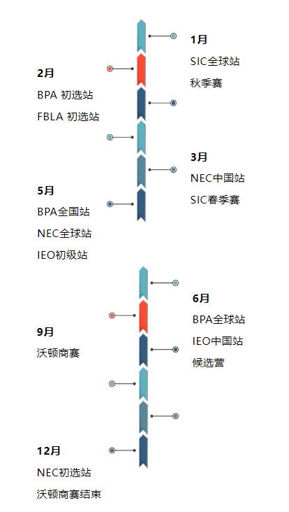 “經濟學參加商賽有用嗎？”一篇文章把你說服！