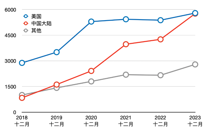 為(wei) 什麽(me) USACO信奧賽在安徽受到歡迎？兩(liang) 個(ge) 藤校案例看懂USACO信奧賽！附USACO信奧賽培訓