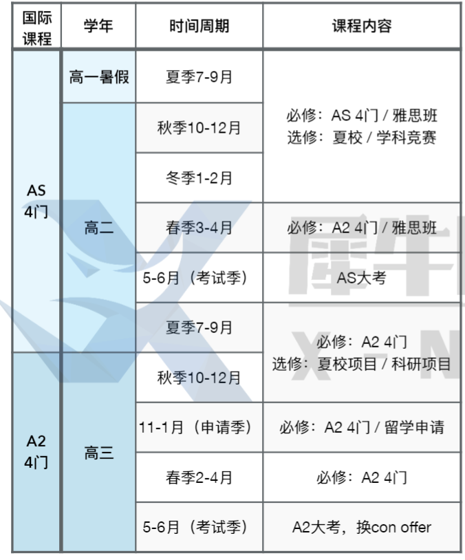 合肥ALevel脫產(chan) 是什麽(me) ？如何才更有競爭(zheng) 力？附合肥脫產(chan) 培訓~