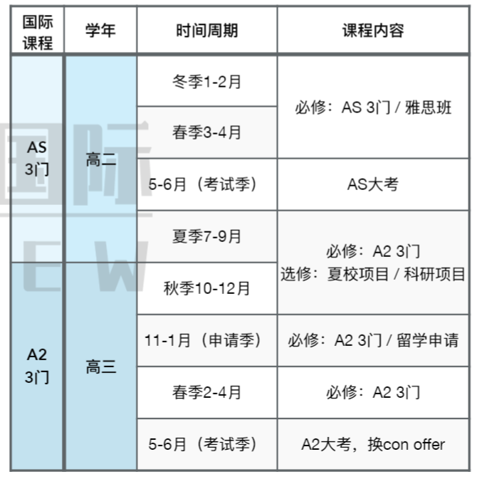 合肥ALevel脫產(chan) 是什麽(me) ？如何才更有競爭(zheng) 力？附合肥脫產(chan) 培訓~