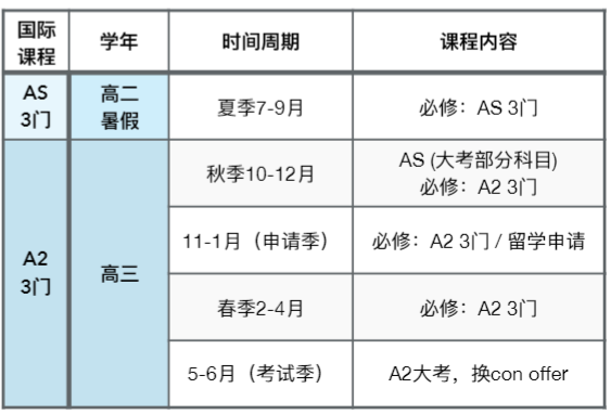 合肥ALevel脫產(chan) 是什麽(me) ？如何才更有競爭(zheng) 力？附合肥脫產(chan) 培訓~
