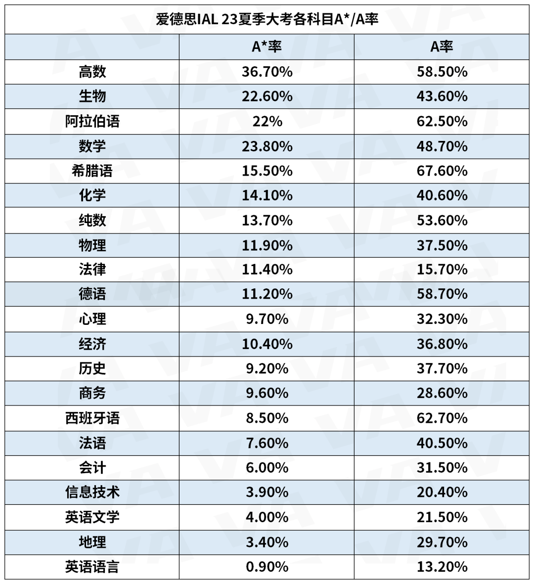 今年A-Level大考出分在即！UCAS的郵件大家收到了嗎？