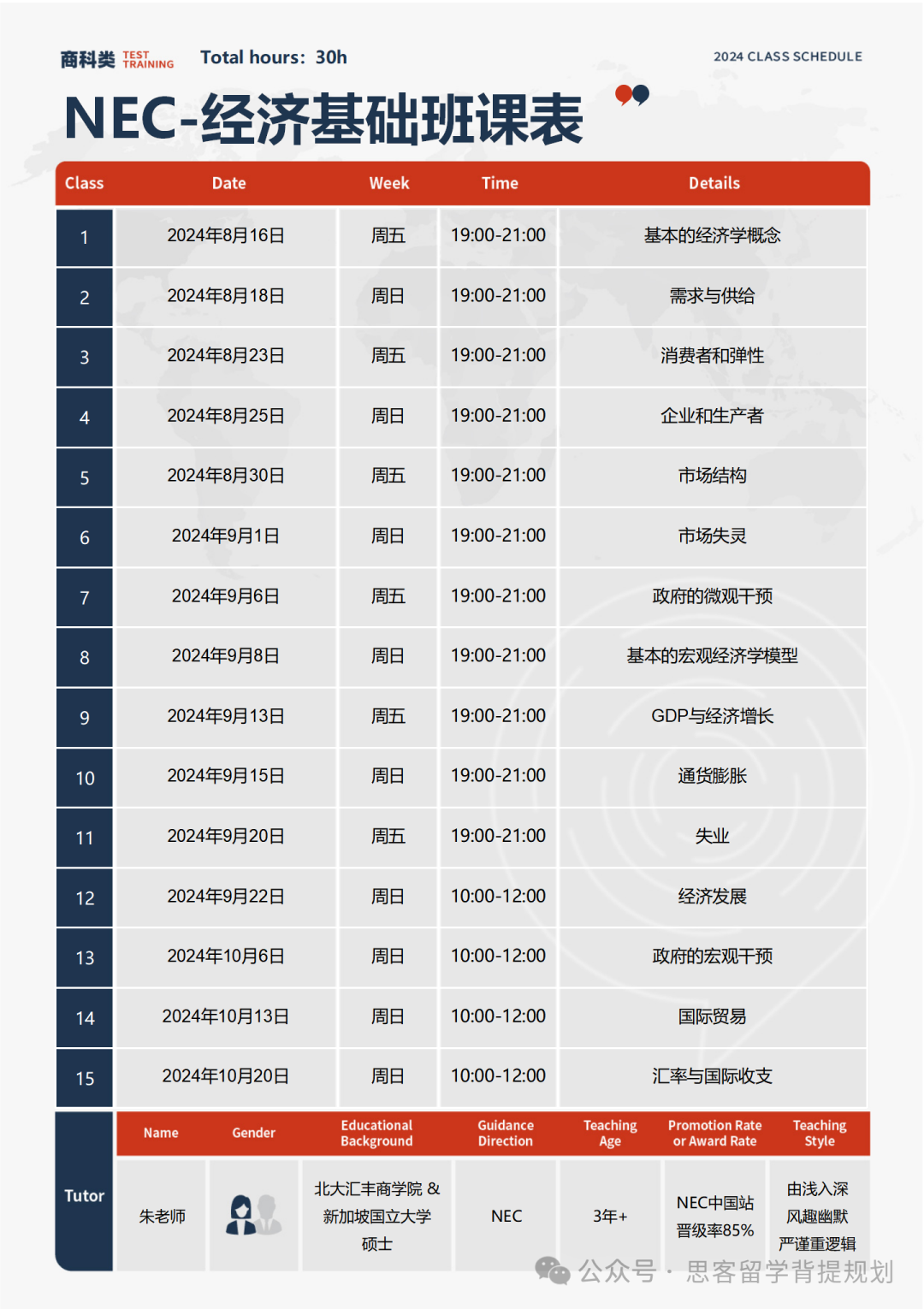 NEC經濟競賽需要組隊嗎？NEC全美經濟學挑戰賽難度如何？附輔導課程
