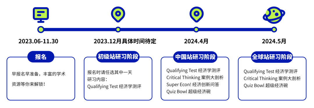 NEC國際經濟學學術活動挑戰賽，新賽季組隊備賽進行中！