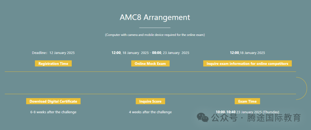 袋鼠數學競賽和AMC8競賽有何區別?該怎麽(me) 選？