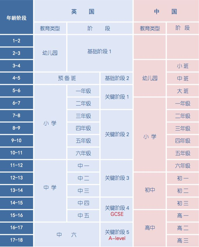 國內(nei) 的高考相比A-Level課程有哪些不一樣呢？A-Level和高考哪個(ge) 難呢？