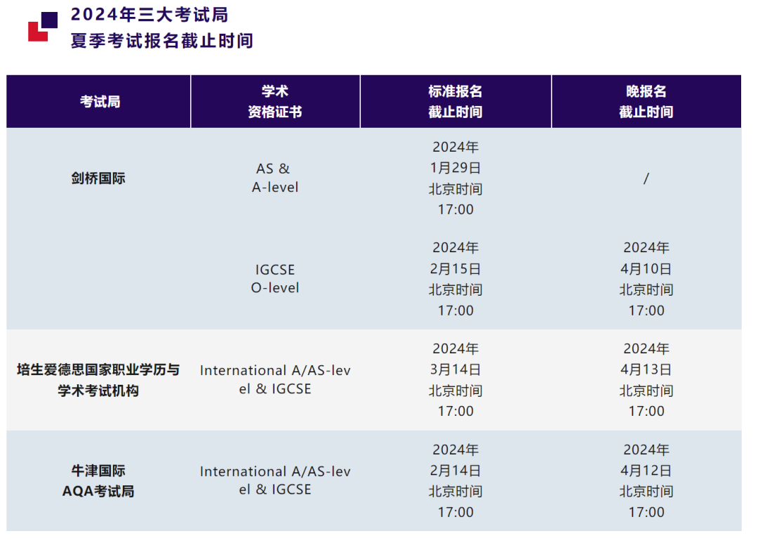 國內(nei) 的高考相比A-Level課程有哪些不一樣呢？A-Level和高考哪個(ge) 難呢？