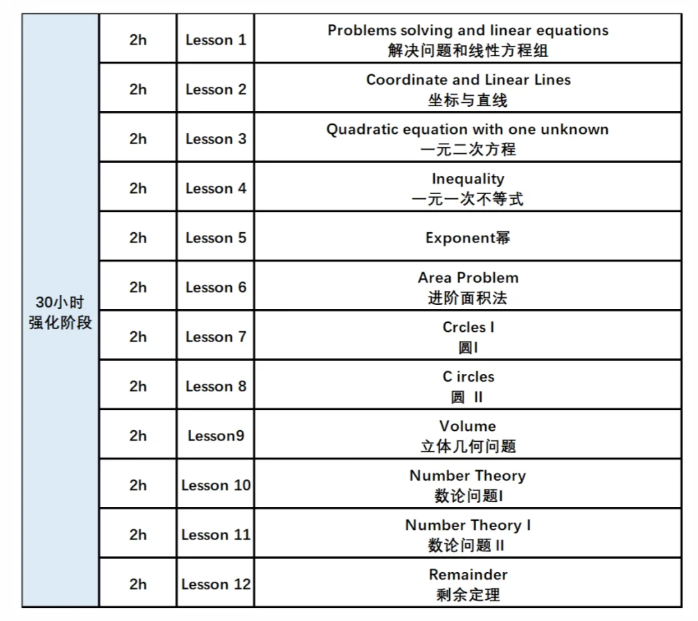 AMC8數學競賽簡直是上海小升初學生的加分秘籍！