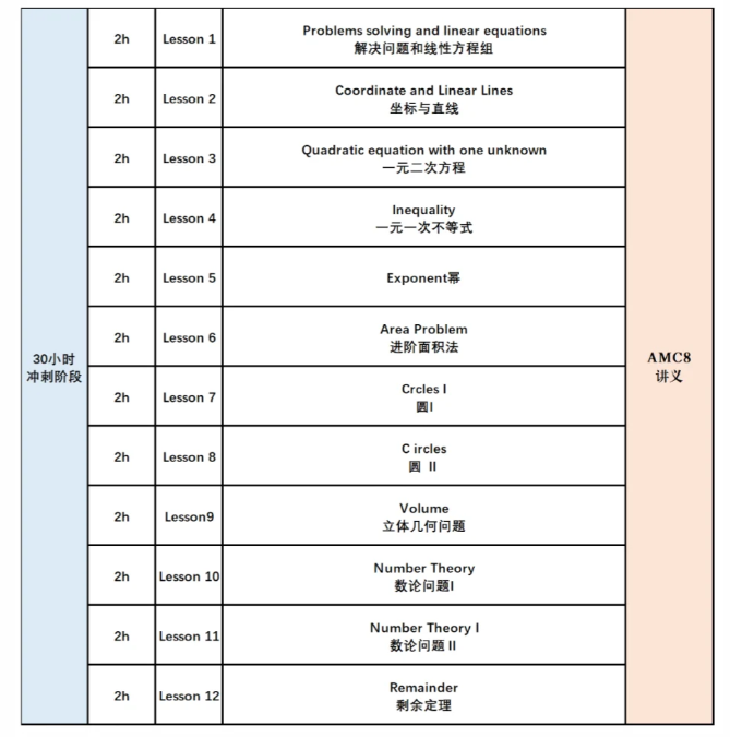 AMC8數學競賽簡直是上海小升初學生的加分秘籍！