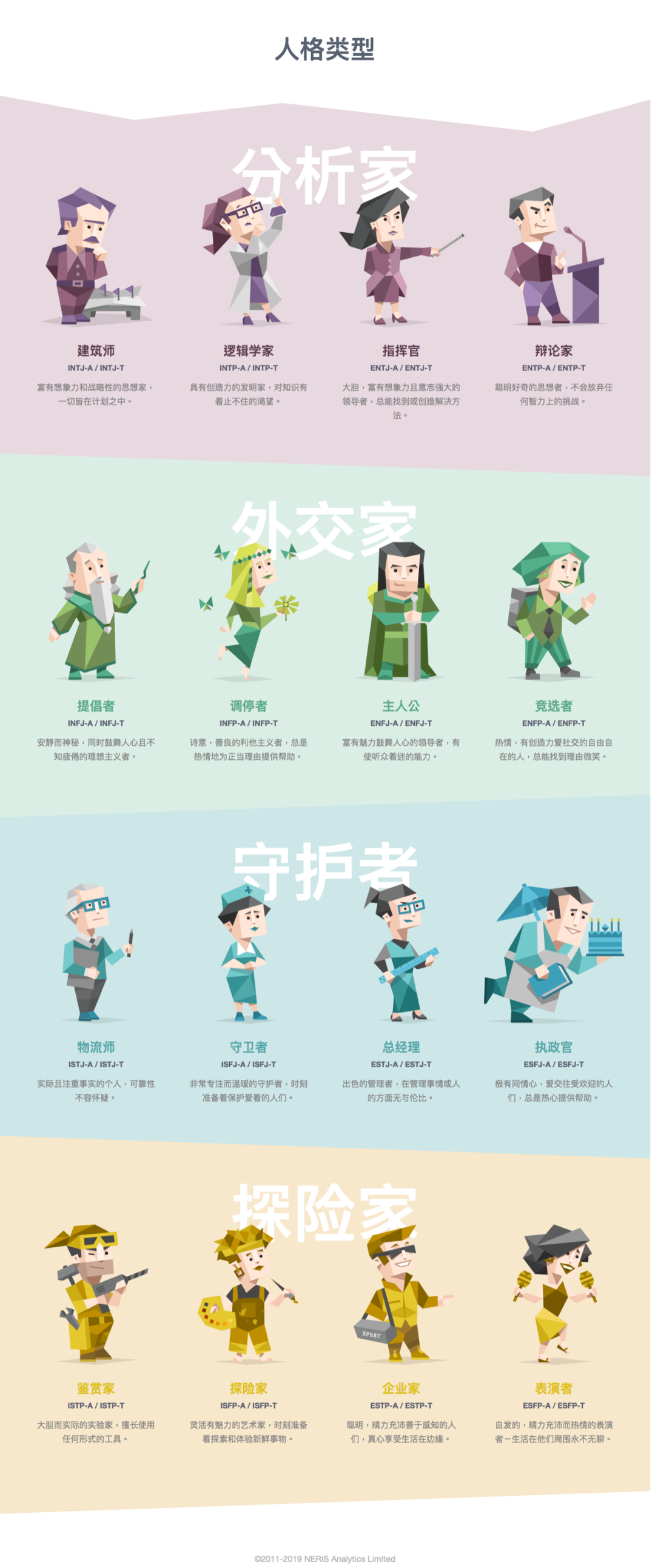UC加州大學各分校哪些專(zhuan) 業(ye) 最火？另附加州大學們(men) 的MBTI測試！