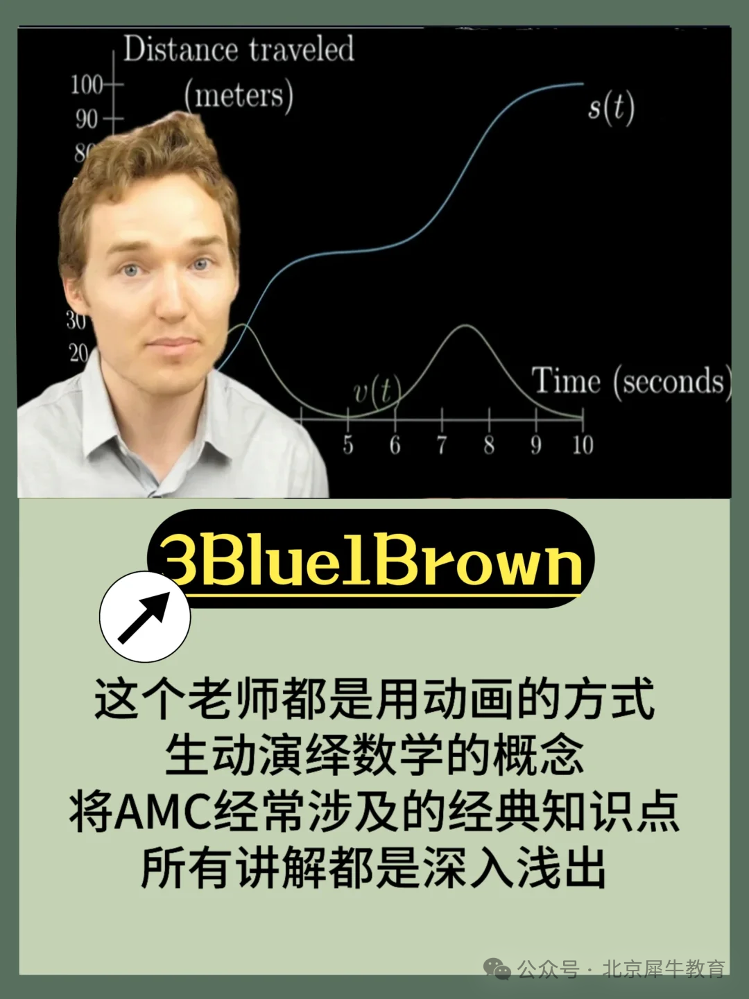 【一文詳解】G3-G12參加AMC8/10/12數學競賽如何規劃備考衝(chong) 刺前1%